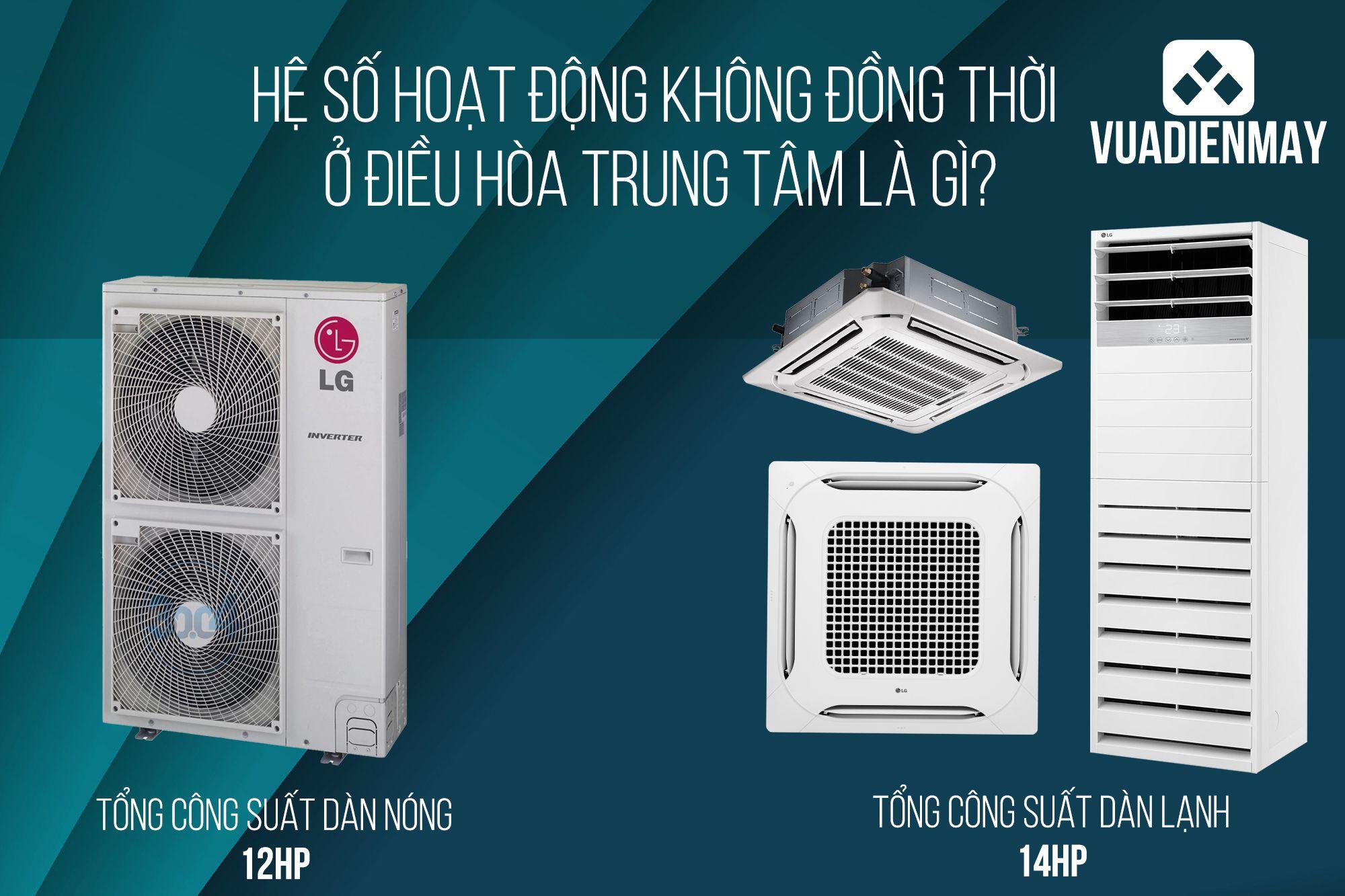 HỆ SỐ HOẠT ĐỘNG KHÔNG ĐỒNG THỜI Ở ĐIỀU HÒA TRUNG TÂM LÀ GÌ?